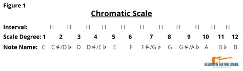 pico chromatic scale definition